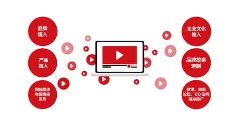 10 种营销视频+视频营销策略-知识在线-马蓝科技