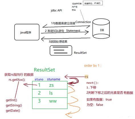 vue.js---组件与组件之间的数据的传递_vue中js使用组件传输的数据-CSDN博客