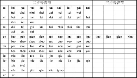 打印版 一年级汉语拼音音节表完全版_文档之家