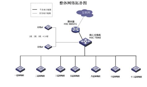 综合布线-武汉高盛通信科技有限公司