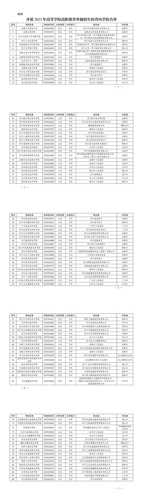 2023年四川高职单招学校名单公布，共86所_四川在线