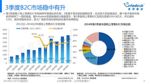 2018年中国跨境电商行业分析报告 全面剖析跨境电商的前世今生_前瞻趋势 - 前瞻产业研究院