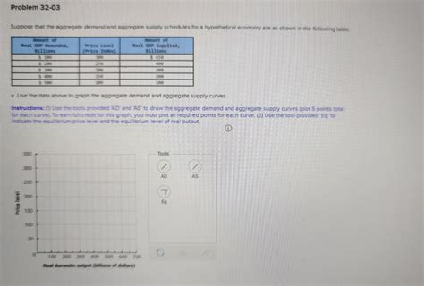 Solved Aggregate supply and aggregate demand at various | Chegg.com