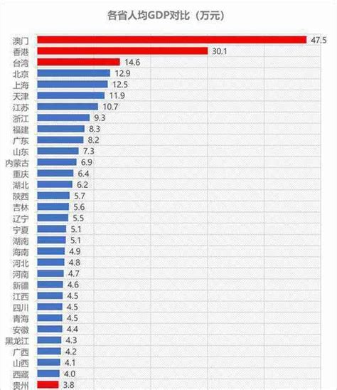 中国“最穷”的省份，不是贵州、西藏、云南，而是一个北方省份|贵州|云南|西藏_新浪新闻