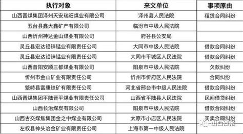 忻州职业技术学院等五家单位2020年公开招聘工作人员岗位变更公告_缴费