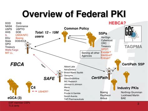 PKI是如何工作的？ | 必盛互联博客