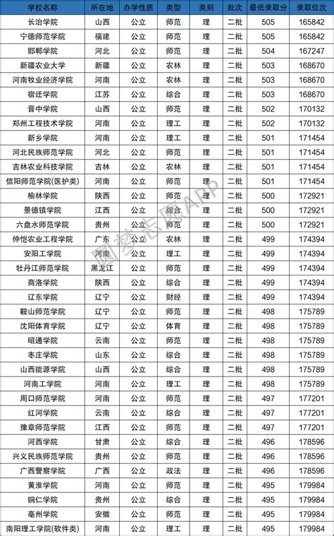 2023江苏高考477分能上什么大学,高考477分左右可以上的学校有哪些