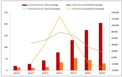 2020年中国能源产业分析报告-行业深度调研与发展趋势研究_观研报告网
