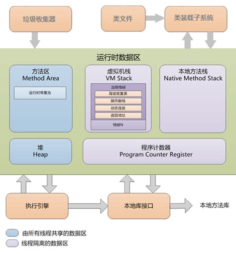 什么是JVM - 编程语言 - 亿速云