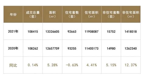 数读苏州 | 苏州2021年房地产市场报告-房产资讯-房天下