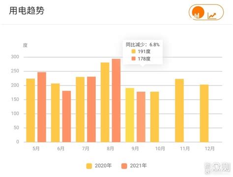 峰谷电价差扩大，低价谷电储热采暖优势明显-储能产业-国际储能网