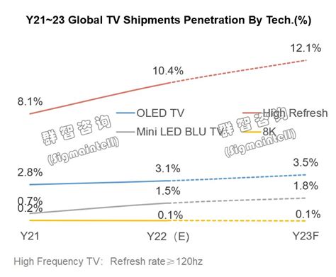 中国DTV-C市场现状与趋势分析 - 品慧电子网