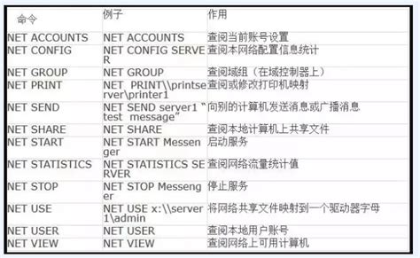 idc网络运维是什么？需要做哪些工作-腾科IT教育官网