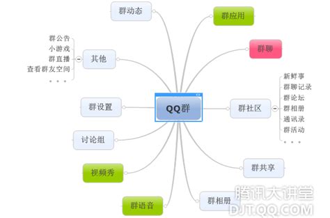 新版QQ群产品体验及思路分析 | 人人都是产品经理