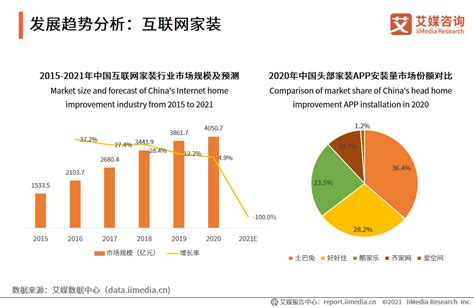 中国智能家居产业发展报告 - 朋湖网