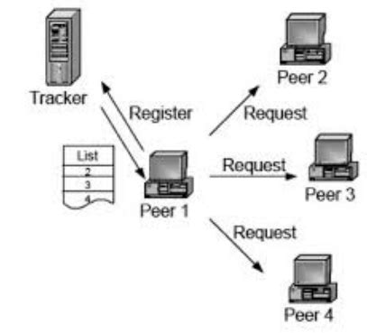 qbittorrent如何添加服务器-PHP博客-李雷博客
