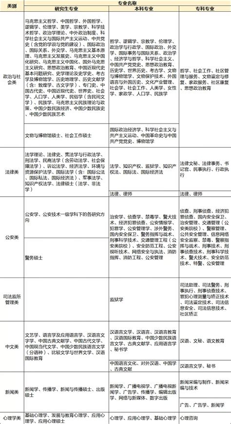 2014年中国研究型、专业型、应用型大学排行榜及分类汇总表_word文档在线阅读与下载_文档网