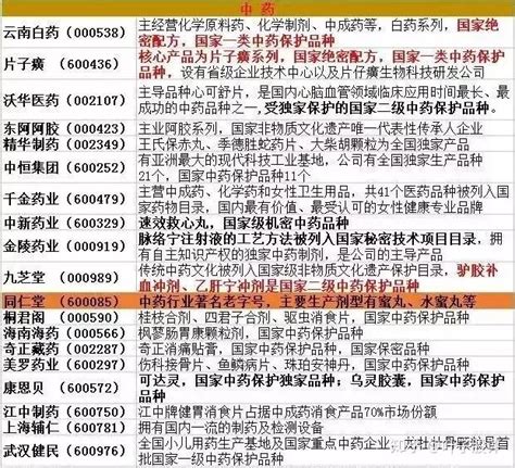 2019最全医药龙头股一览（名单）