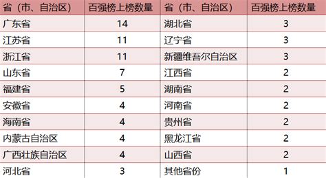 27个省会城市首位度排行榜：谁是中国最强势的省城？-中国网