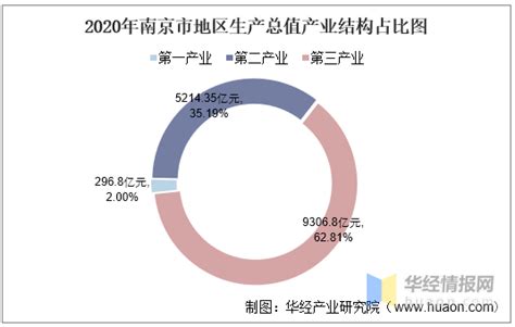 聚焦中国产业：2022年南京市特色产业全景图谱(附空间布局、发展现状、企业名单、发展目标等)_行业研究报告 - 前瞻网