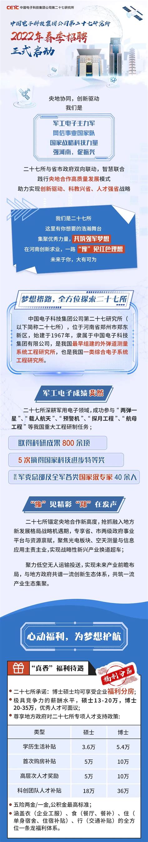 中国电子科技集团公司第二十七研究所2022年春季校园招聘正式启动