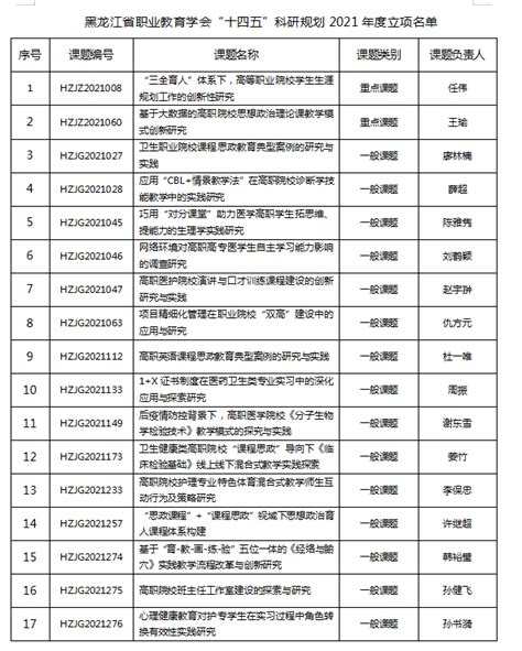 关于发布黑龙江省职业教育学会“十四五”科研规划2021年度课题的通知-黑龙江护理高等专科学校