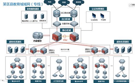 网络架构图图片
