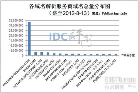 中国服务业企业500强榜单公布 河南共7家企业入围 郑州银行位列榜眼-中华网河南