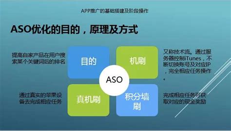 aso优化是什么 - 业百科
