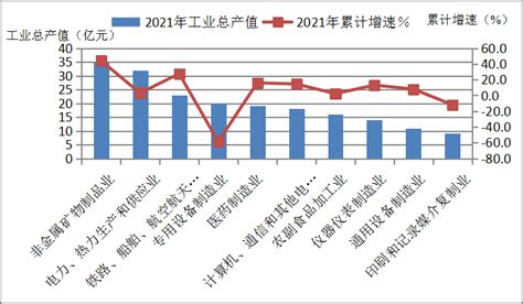 2019-2020年3月丰台区与全市地区生产总值增速对比图-北京市丰台区人民政府网站