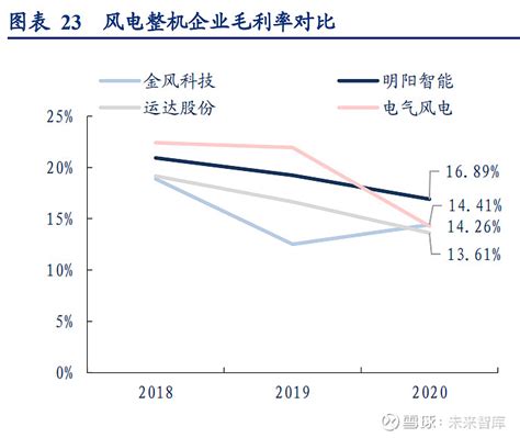 风能风电市场分析报告_2021-2027年中国风能风电行业深度研究与行业发展趋势报告_中国产业研究报告网