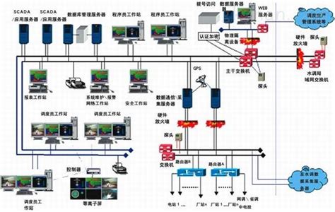 工业自动化控制系统-智能制造网
