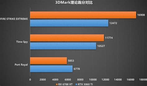 rx6600s相当于n卡什么等级 rx6600m什么水平_智能产品_聚货星球网