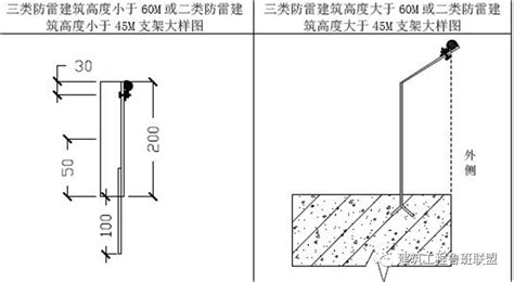 屋面避雷带—设计规范至关重要，还不看看【杭州易造】