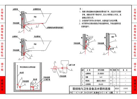 《建筑物防雷设计规范》GB 50057-2010防雷设计中均压环的设计要求 - 土木在线
