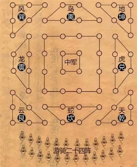 象棋开局布阵法如何走（细数第一步的23种走法） - 科猫网