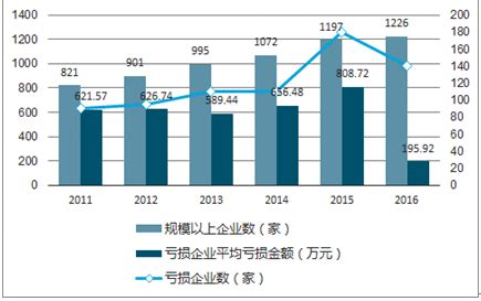 医疗器械市场分析报告_2020-2026年中国医疗器械行业前景研究与行业前景预测报告_中国产业研究报告网