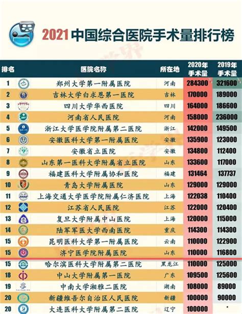 2020中国医院竞争力排行榜发布！我市这些医院上榜..._排名