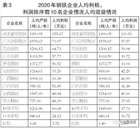 中国钢铁厂排行榜_钢铁公司排名(3)_中国排行网
