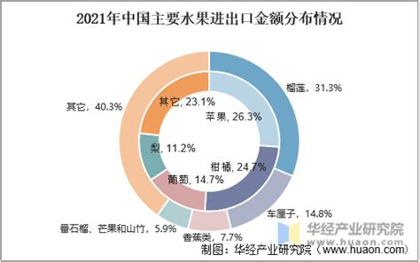 2021年中国水果店行业分析报告-市场现状调查与投资前景预测 - 中国报告网