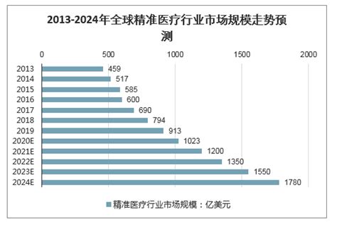 医疗行业数据分析：2021年中国48%用户认为缴费便捷是互联网医院诊后主要服务优势__财经头条