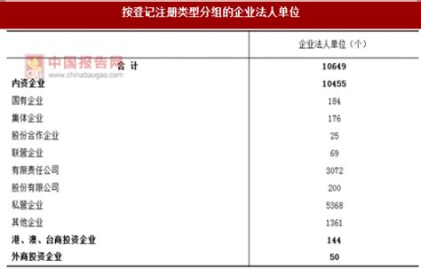 2017年广东阳江市按注册类型分企业法人单位占比及结构情况分析（图）_观研报告网