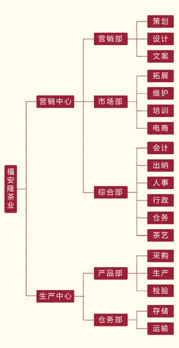 5000字深度剖析拆解喜茶的私域运营方法！【老板必看版】 - 脉脉