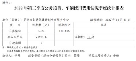 2022年第三季度公务接待、车辆使用费用情况季度统计报表-最新公告-芜湖妇幼保健院欢迎您！