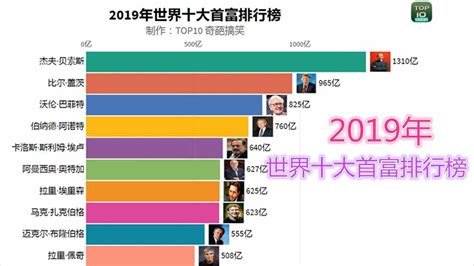 2019中国富豪榜排名_2019年全球富豪榜 - 随意优惠券