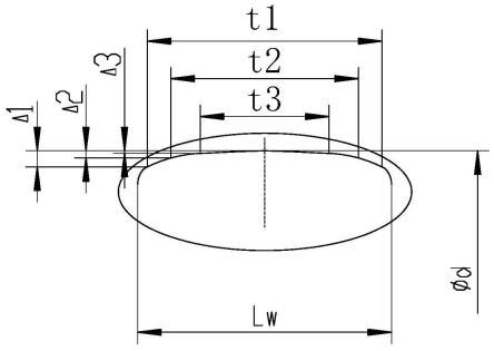 一种滚道带凸度的交叉滚子轴承及其制作方法与流程_2