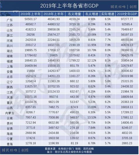 2019中国省份gdp排行_2014中国各大省份GDP排名(3)_排行榜