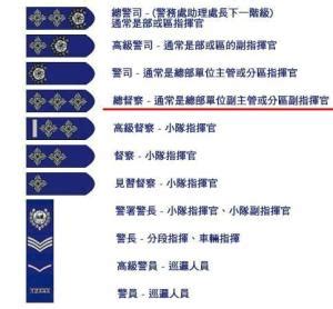 中华人民共和国人民警察警衔图册_360百科