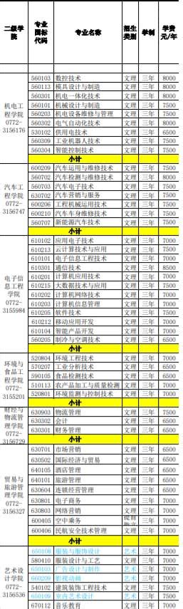 柳州职业技术学院招生计划-各专业招生人数是多少_大学生必备网