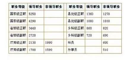 2021年吉林地区营销专员岗位薪酬水平报告-最新数据_word文档在线阅读与下载_免费文档